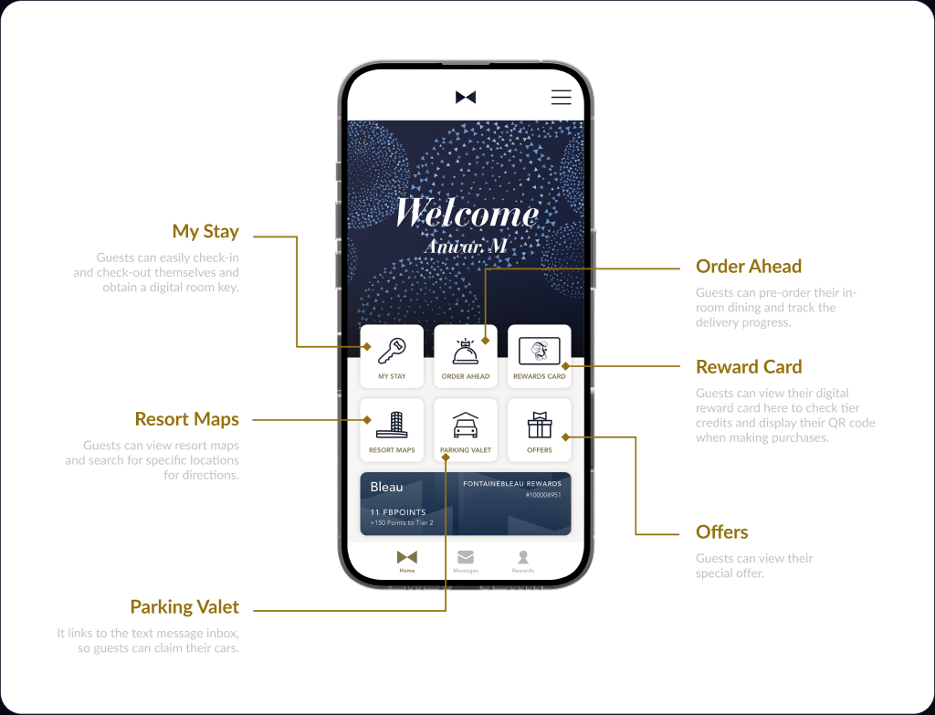 Mobile app home screen with quick links for My Stay, maps, parking, dining, rewards, and offers, with callouts.