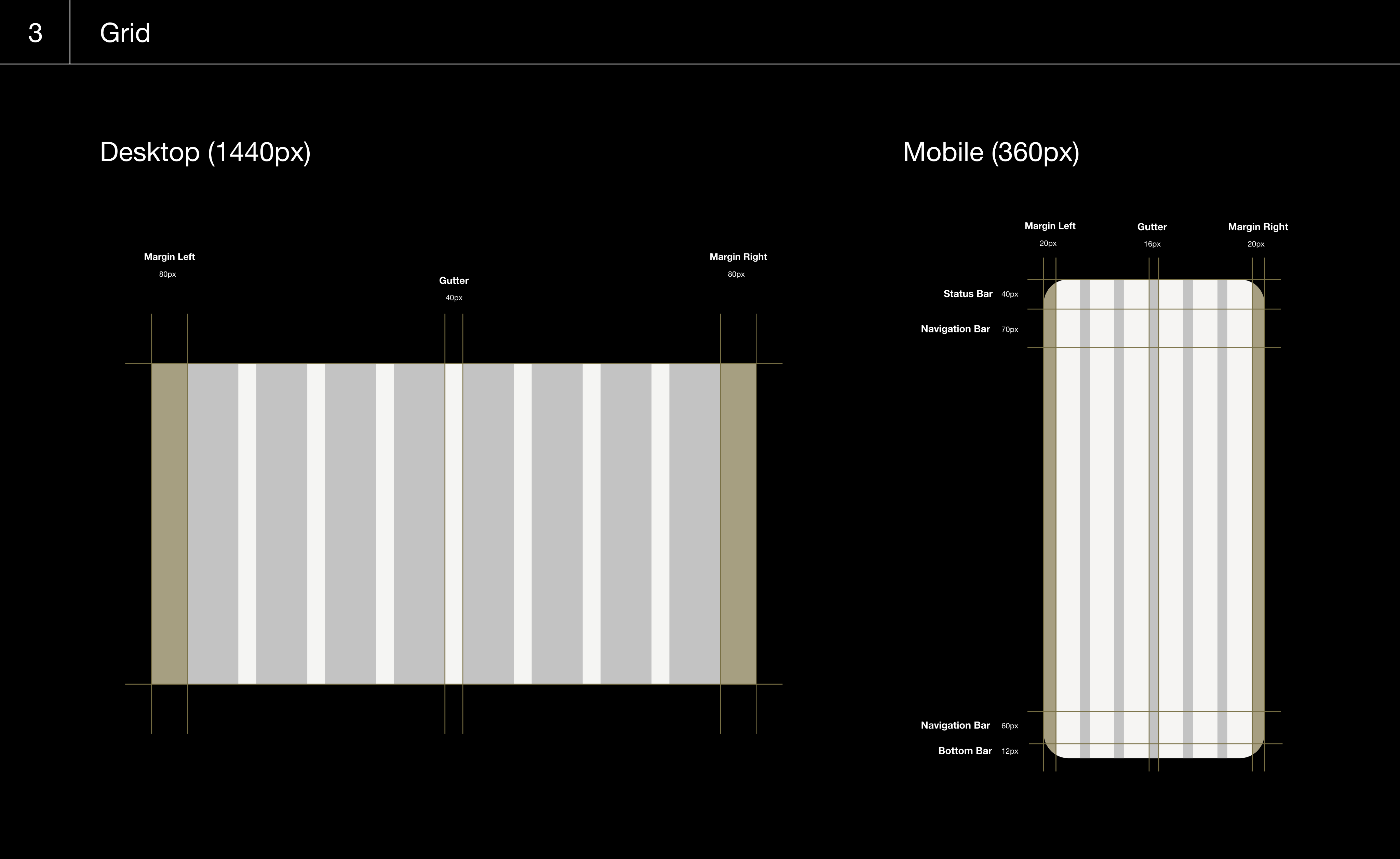 Layout grid and spacing system.