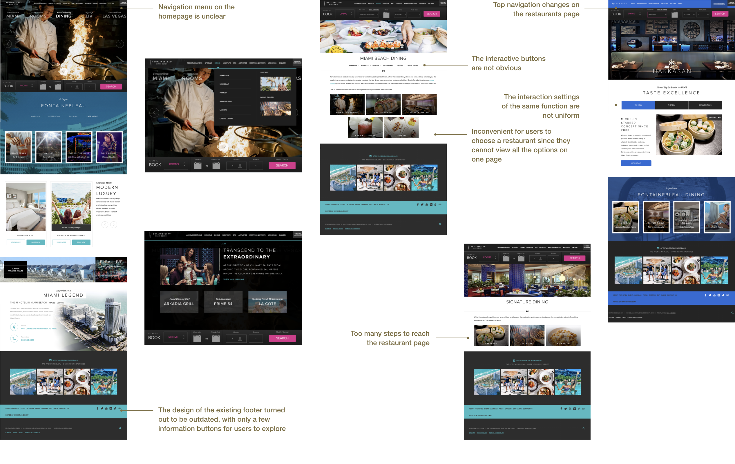 Charts and data visualizations summarizing research into booking friction on the previous site.