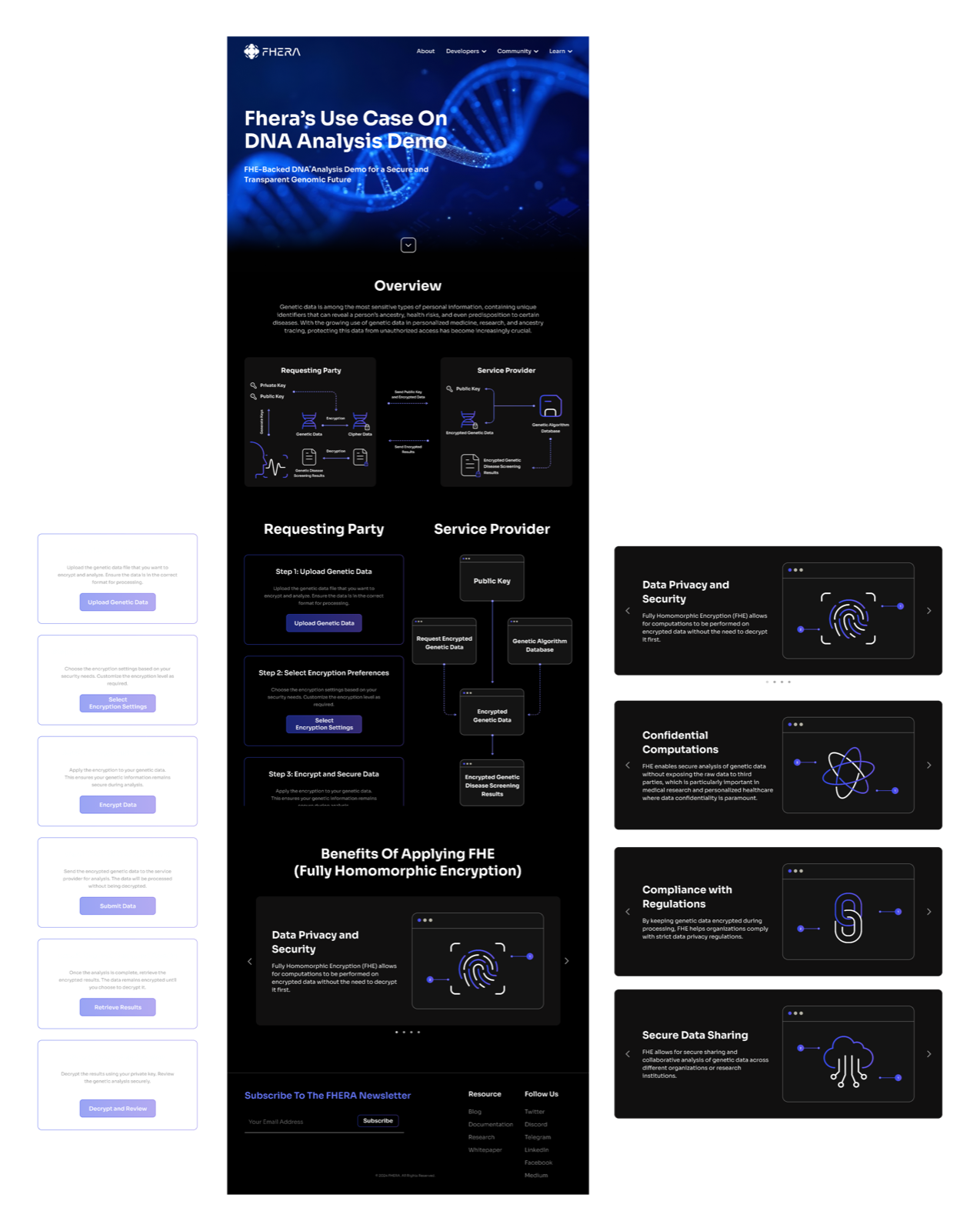 Fhera demo page mockup with side-by-side requesting-party / service-provider visualization of encryption.